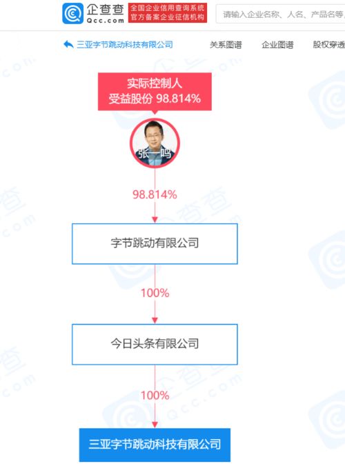 三亞字節(jié)跳動(dòng)科技公司成立，拓展信息技術(shù)咨詢業(yè)務(wù)