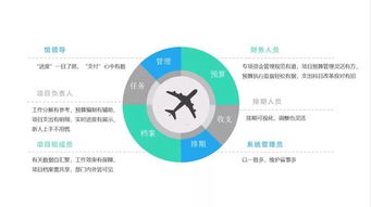 第四屆全國十佳文博技術產(chǎn)品及服務推介活動獲獎名單全覽與技術咨詢服務深度洞察