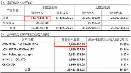 動漫產業半年報 數字內容制作服務領域冰火兩重天，18家公司盈利分化顯著