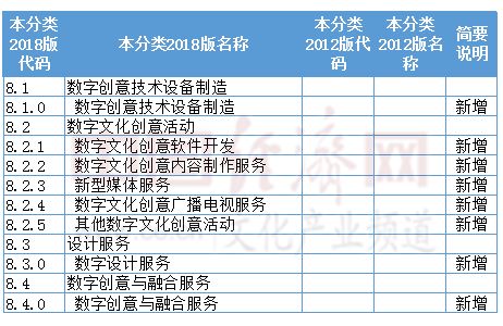 數字創意產業新風向 虛擬現實、影視制作等產品服務目錄更新