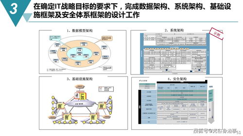 智能制造時代下數字化工廠建設規劃方案與數字內容制作服務