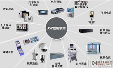 嵌入式開發職業發展四大方向